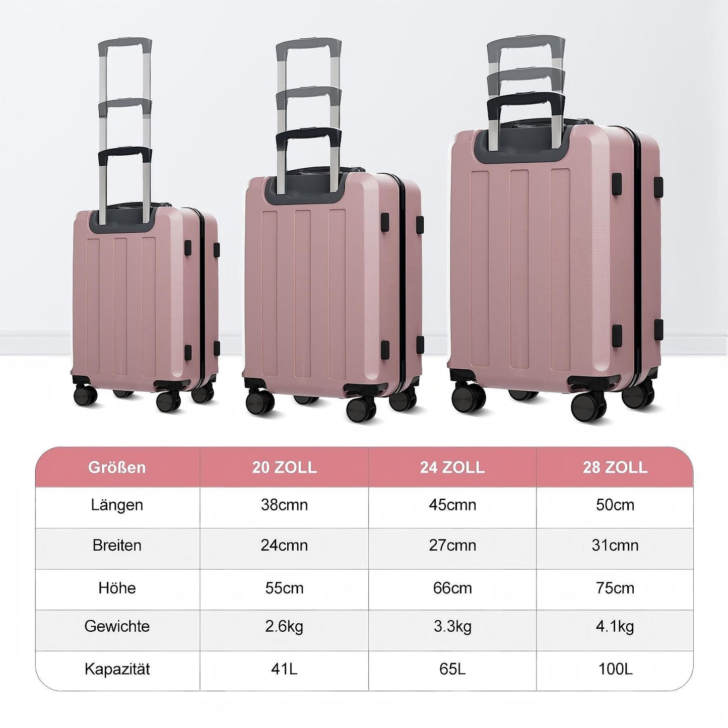 Koffer-Set (20", 24", 28") Trolley-Set 5-teilig Reiseset Rollenkoffer
